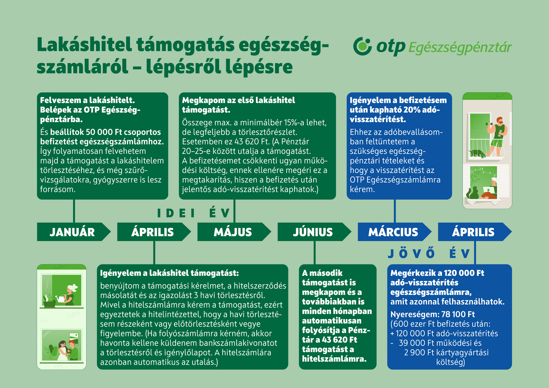 Lakáshitel támogatás 2025