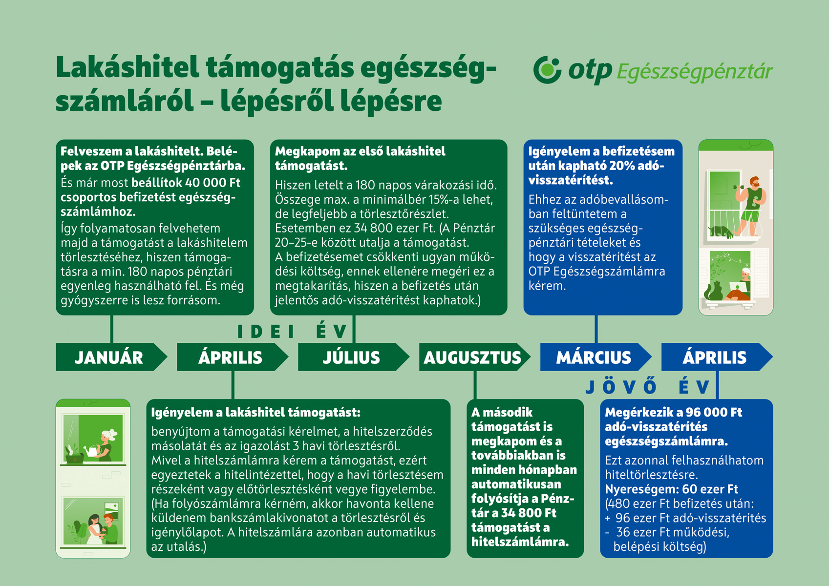 Lakáshitel támogatás 2023