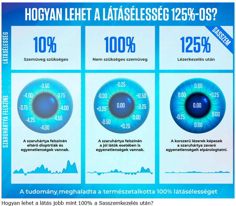 Lataselesseg